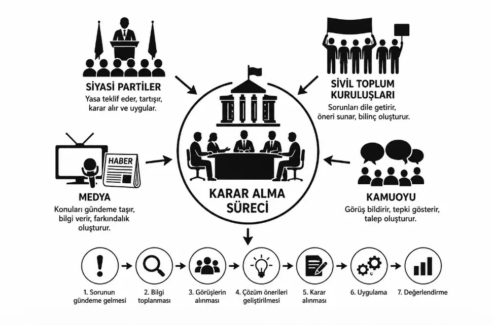 Yönetimin Karar Alma Sürecini Etkileyen Unsurlar