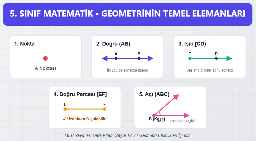 5. sınıf matematik ders kitabı geometri cevapları özet tablosu