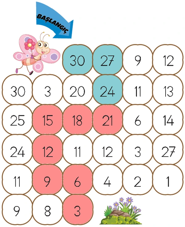 2. Sınıf Matematik Ders Kitabı Sayfa 108 Cevapları