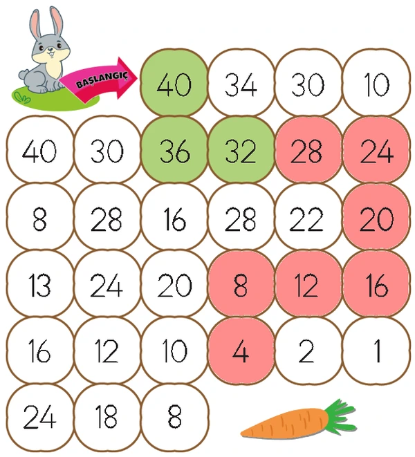 2. Sınıf Matematik Ders Kitabı Sayfa 110 Cevapları