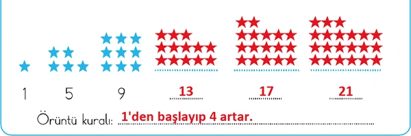 2. Sınıf Matematik Ders Kitabı Sayfa 120 Cevapları