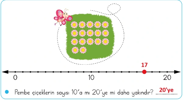 2. Sınıf Matematik Ders Kitabı Sayfa 99 Cevapları