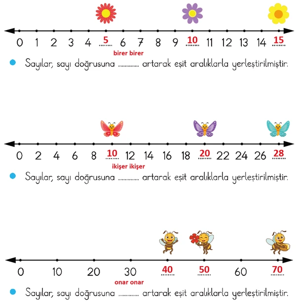 2. Sınıf Matematik Ders Kitabı Sayfa 102 Cevapları