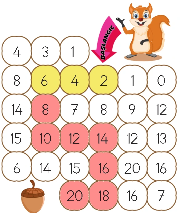 2. Sınıf Matematik Ders Kitabı Sayfa 106 Cevapları
