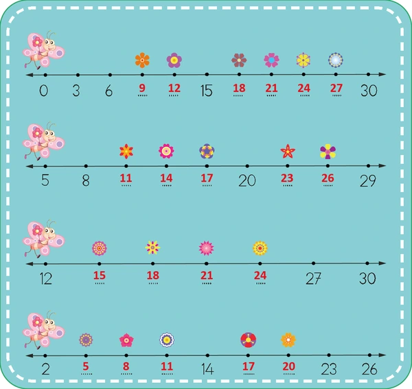 2. Sınıf Matematik Ders Kitabı Sayfa 109 Cevapları