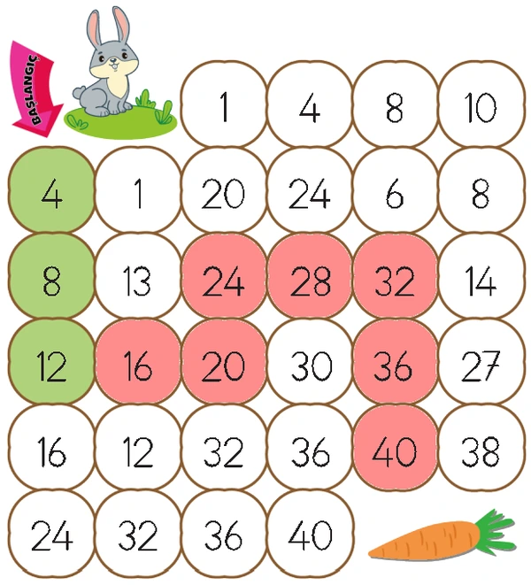 2. Sınıf Matematik Ders Kitabı Sayfa 110 Cevapları