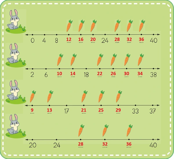 2. Sınıf Matematik Ders Kitabı Sayfa 111 Cevapları