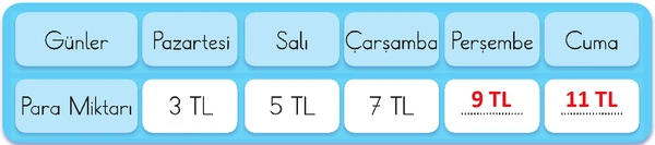 2. Sınıf Matematik Ders Kitabı Sayfa 116-117-118-119-120 Cevapları 1. Kitap