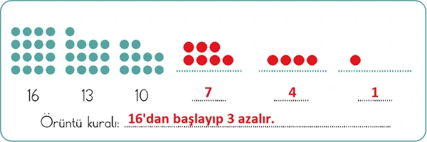 2. Sınıf Matematik Ders Kitabı Sayfa 120 Cevapları