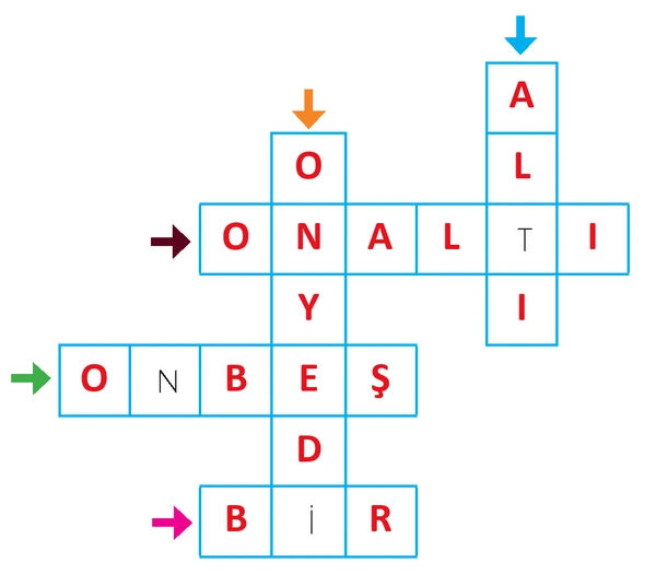 2. Sınıf Matematik Ders Kitabı Sayfa 134-135-136-137-138-139 Cevapları 1. Kitap