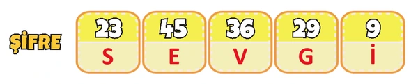 2. Sınıf Matematik Ders Kitabı Sayfa 145 Cevapları