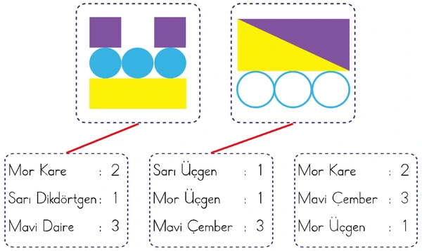 2. Sınıf Matematik Ders Kitabı Sayfa 34 Cevapları