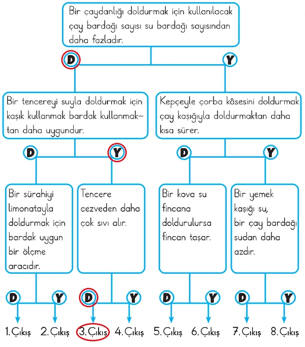 2. Sınıf Matematik Ders Kitabı Sayfa 47 Cevapları