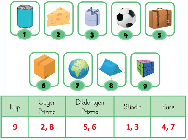 2. Sınıf Matematik Ders Kitabı Sayfa 49 Cevapları