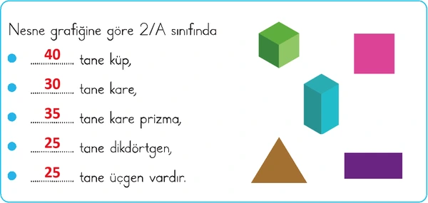 2. Sınıf Matematik Ders Kitabı Sayfa 59 Cevapları