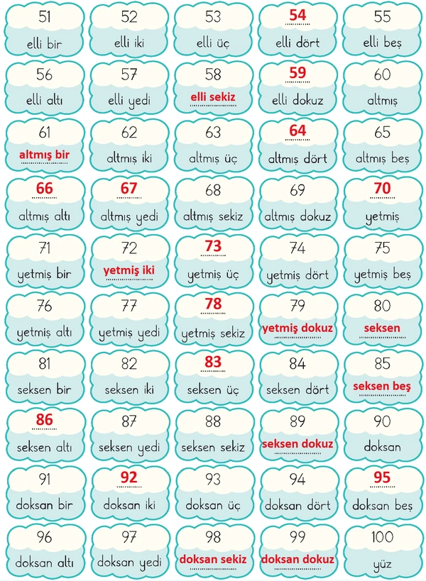 2. Sınıf Matematik Ders Kitabı Sayfa 63 Cevapları