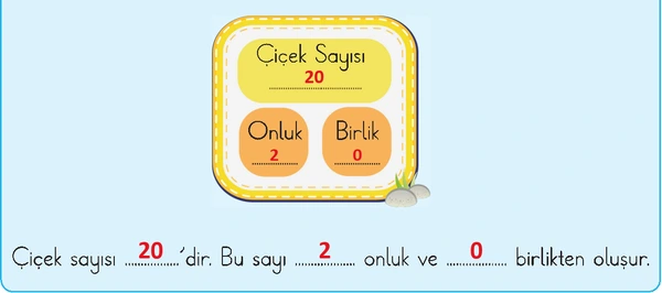 2. Sınıf Matematik Ders Kitabı Sayfa 73 Cevapları