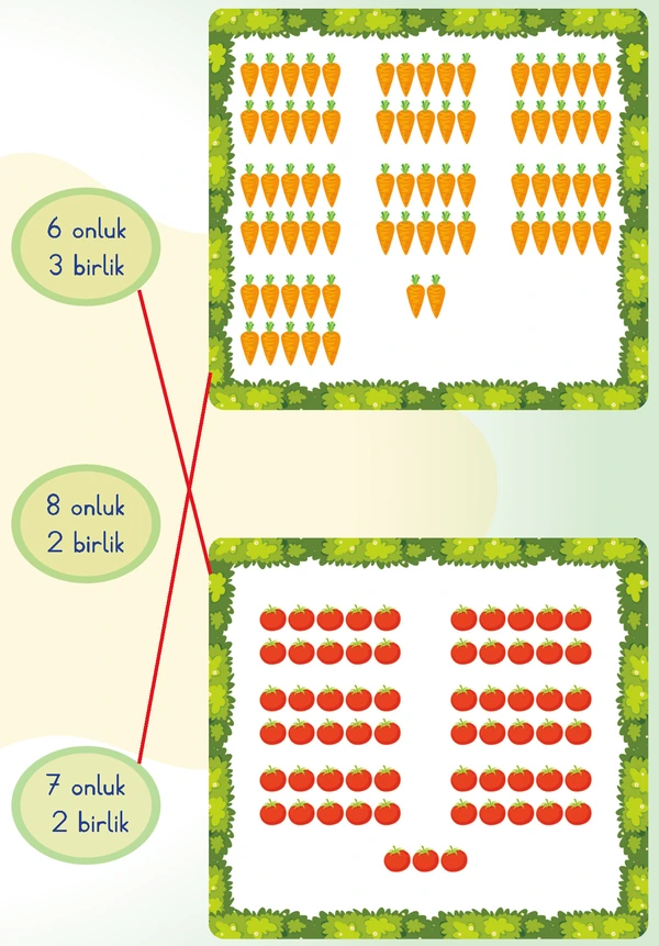 2. Sınıf Matematik Ders Kitabı Sayfa 81 Cevapları