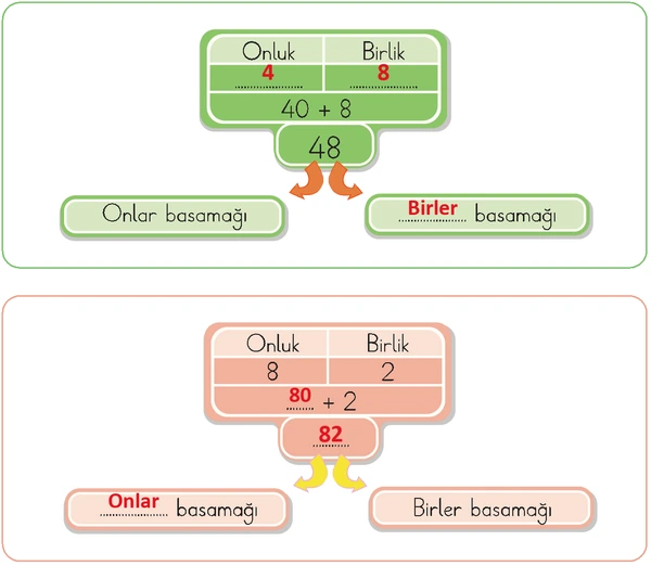 2. Sınıf Matematik Ders Kitabı Sayfa 85 Cevapları