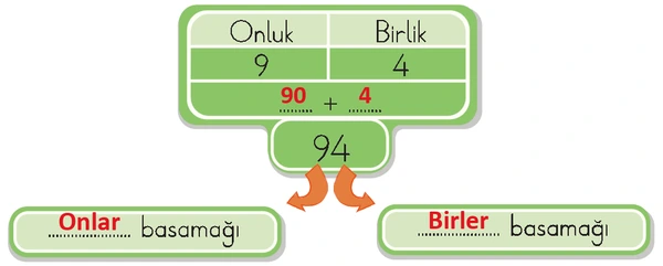 2. Sınıf Matematik Ders Kitabı Sayfa 86-87-88-89 Cevapları 1. Kitap