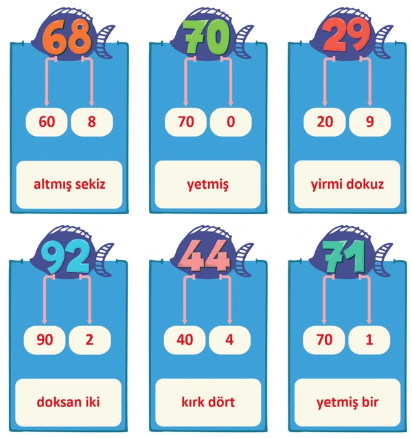 2. Sınıf Matematik Ders Kitabı Sayfa 87 Cevapları