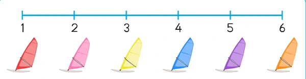 2. Sınıf Matematik Ders Kitabı Sayfa 91 Cevapları