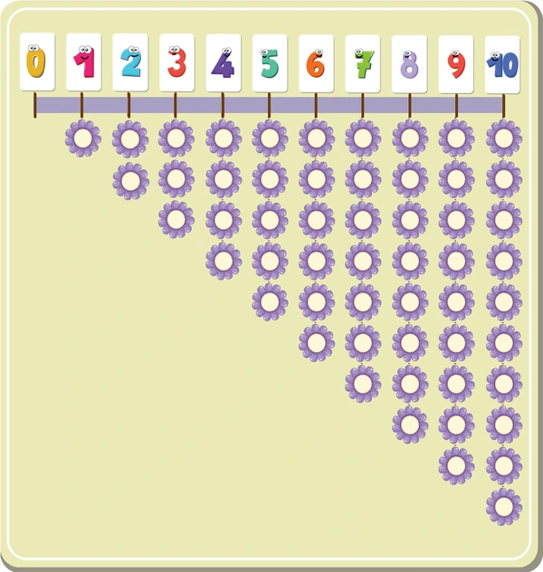 2. Sınıf Matematik Ders Kitabı Sayfa 93 Cevapları