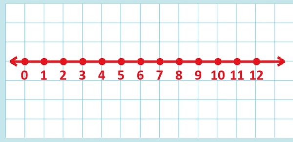 2. Sınıf Matematik Ders Kitabı Sayfa 96 Cevapları