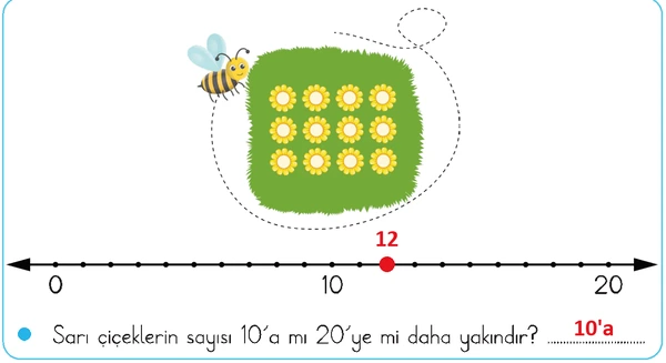 2. Sınıf Matematik Ders Kitabı Sayfa 99-100-101-102 Cevapları 1. Kitap